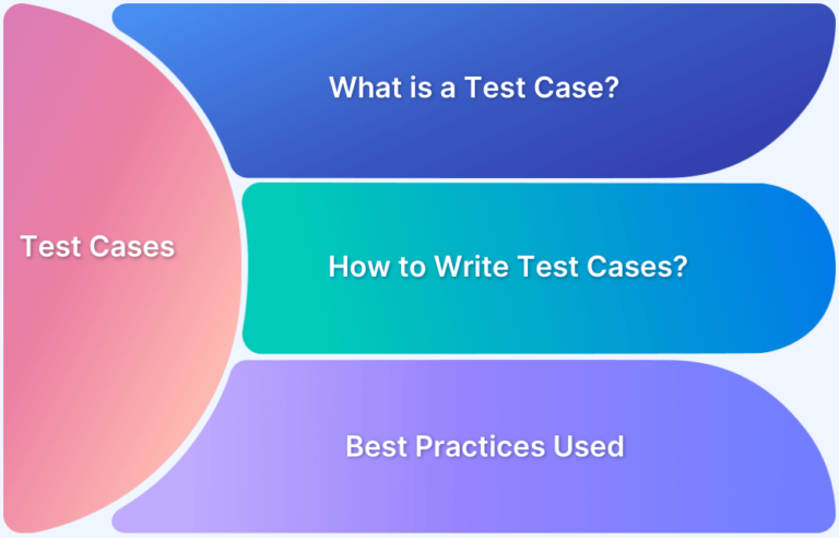 how to write effective test cases