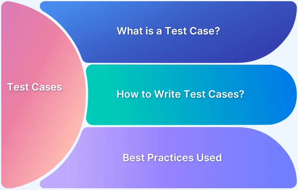 how to write effective test cases