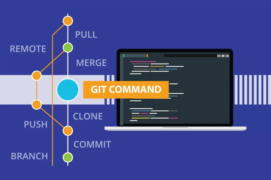 Git commands for testers