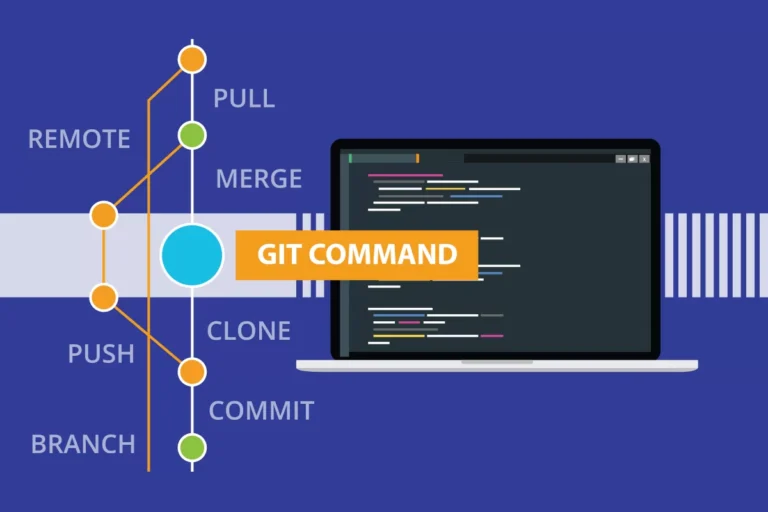 Git commands for testers