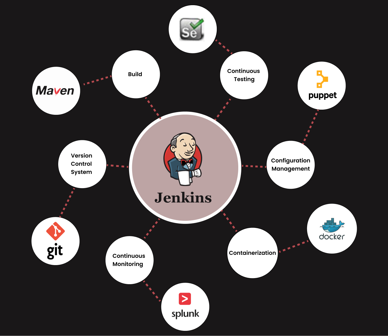 Jenkins for Test Automation