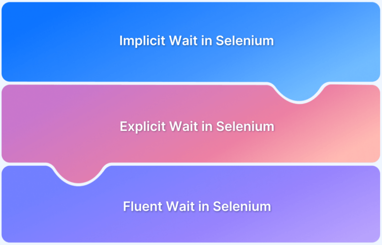 Selenium Waits