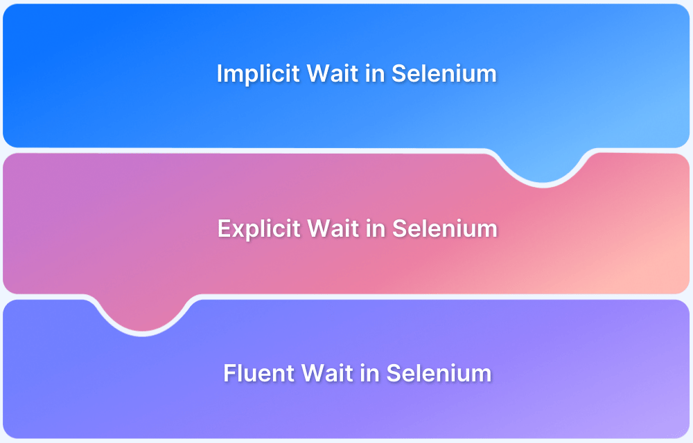 Selenium Waits